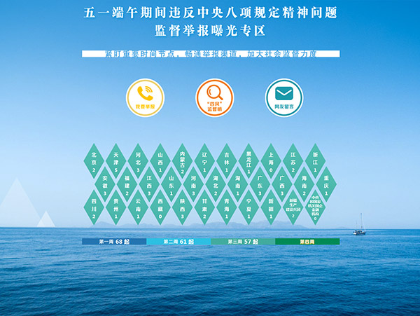 中央纪委监察部每周通报曝光专区