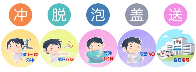 冲脱泡盖送烧烫伤急救流程.jpg 冲脱泡盖送烧烫伤急救流程.jpg