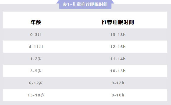 分年龄睡眠表.png 分年龄睡眠表.png