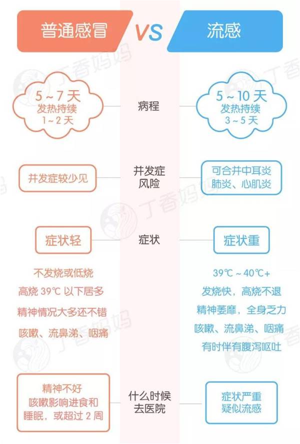 流感与普通感冒区别.jpg 流感与普通感冒区别.jpg