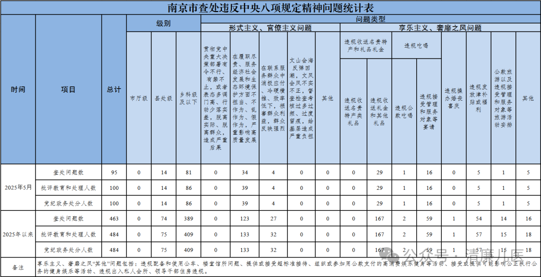 5月违反表.png 5月违反表.png