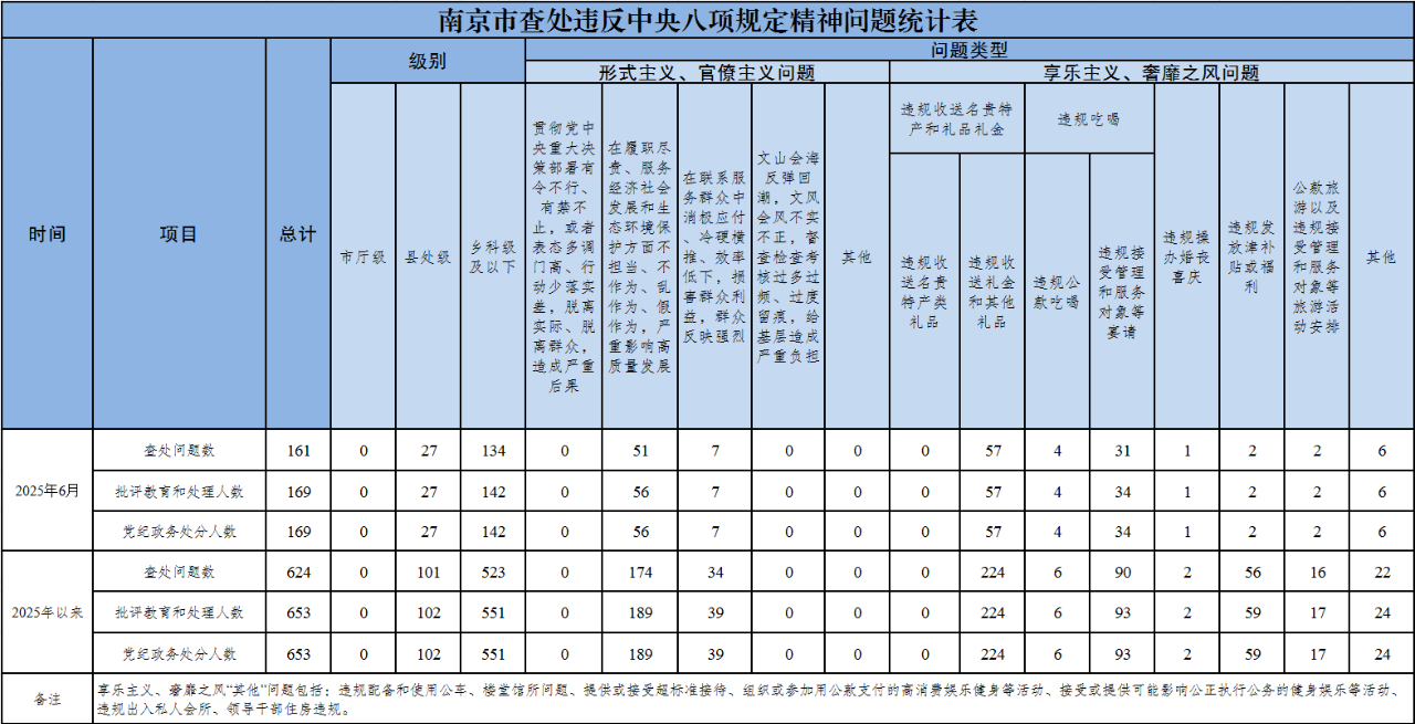 6月统计表.png 6月统计表.png